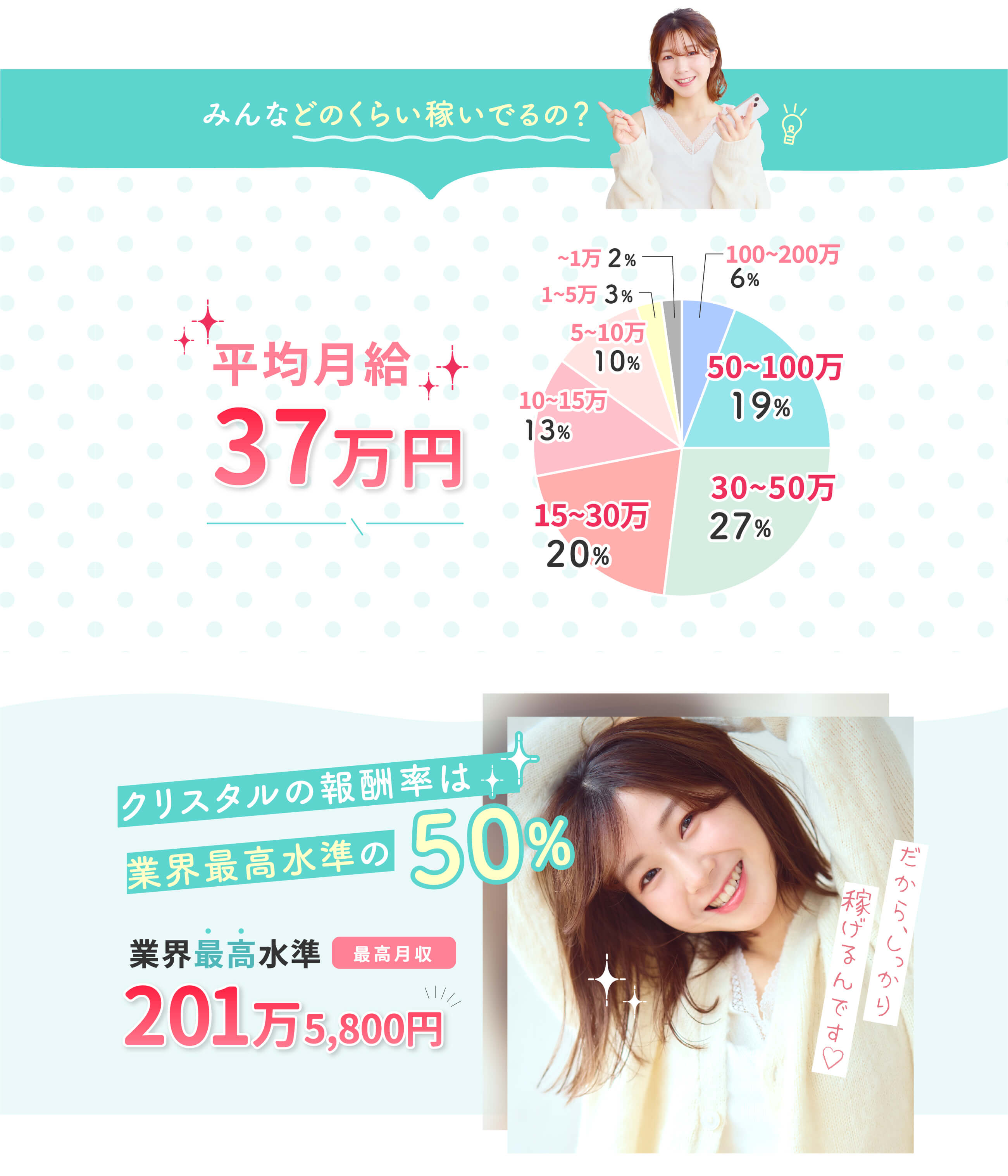 チャットレディで稼げる仕組み